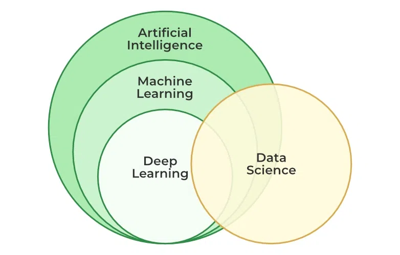 Machine Learning