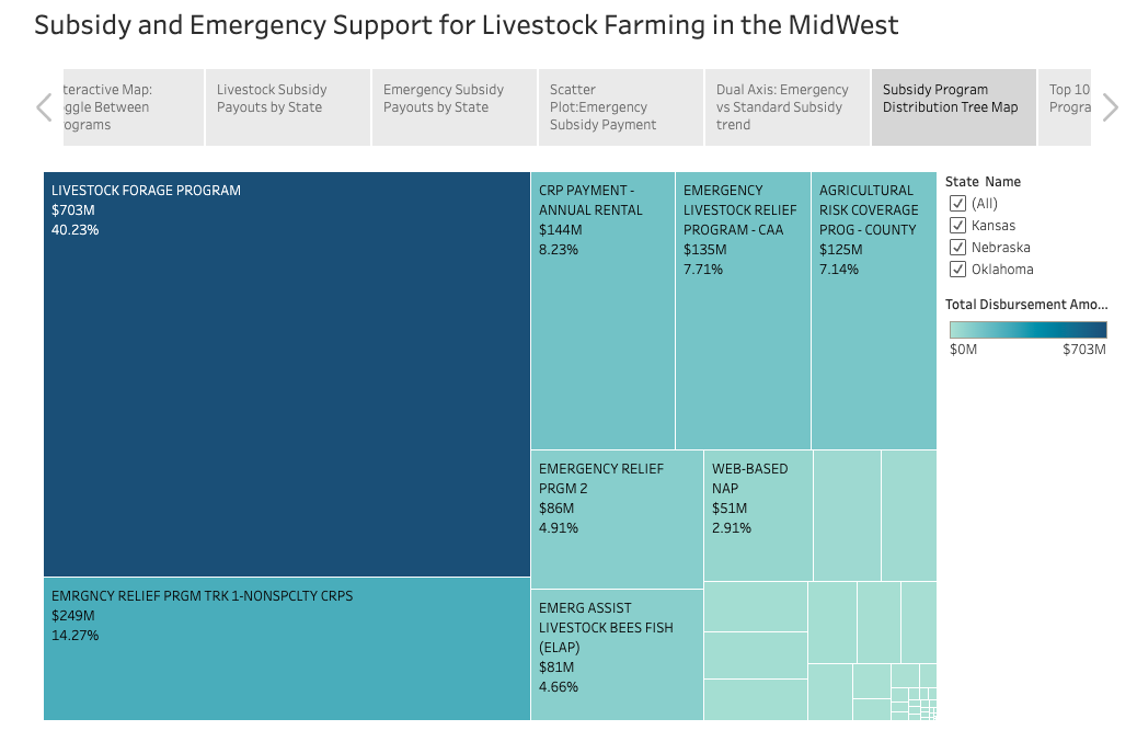Subsidy Project